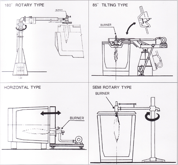 TUNDISH, LADLE PREHEATING STATION