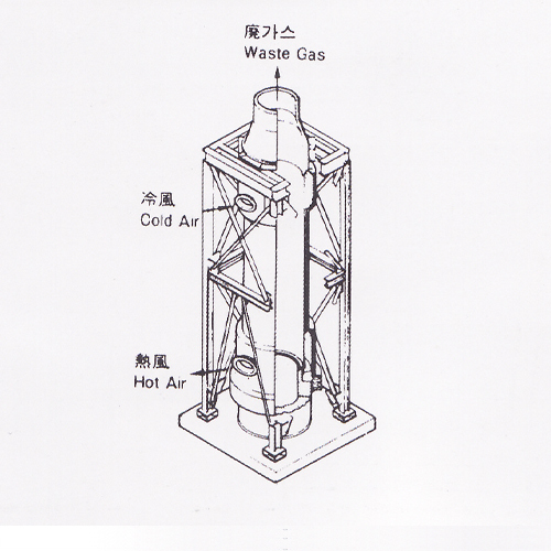 RR(RADIATION RECUPERATOR)