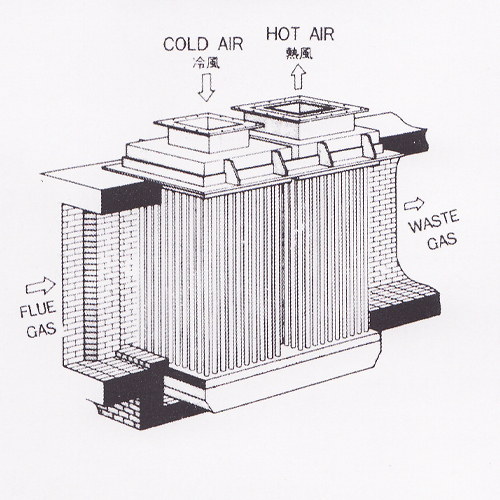 CR(Channel Recuperator)